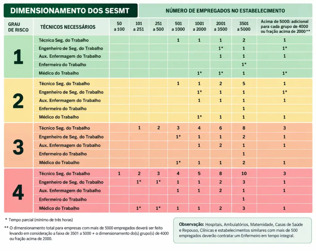 anexo ll - tabela de dimensionamento do SESMT